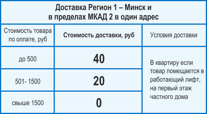 Доставка по Минску